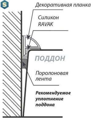 Універсальний монтажний набір Ravak A000000004