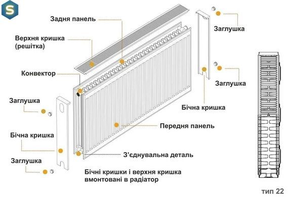 Радіатор сталевий панельний Kalde 22 бок 500x2800, Білий