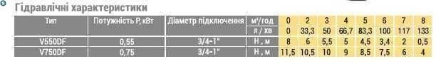 Насос фекальний з ріжучим механізмом Optima V 550 DF 0,55 кВт