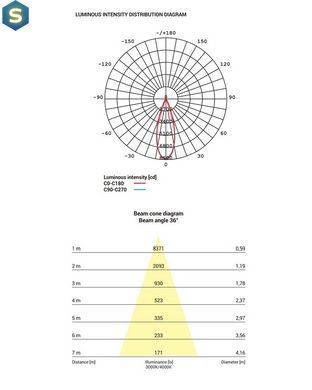Точковий світильник Nowodvorski 8727 Cl Ios LED 30W 4000K 2700Lm 36&deg; IP20 Bl