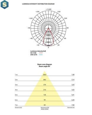 Точковий світильник Nowodvorski 8732 Cl Ios LED 30W 4000K 2700Lm 60&deg; IP20 Bl