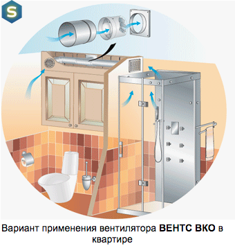 Вентилятор канальний Домовент 125 ВКО