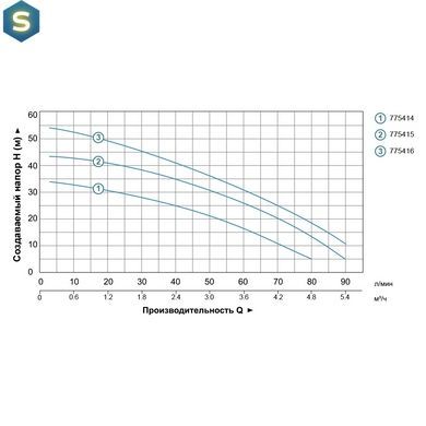 Насос центробежный многоступенчатый 0.75кВт Hmax 45м Qmax 100 л/мин нерж Leo 3.0 775415