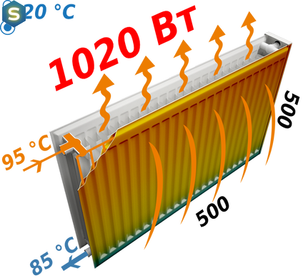 Радіатор сталевий панельний Optimum 22 бок 500x500, Білий