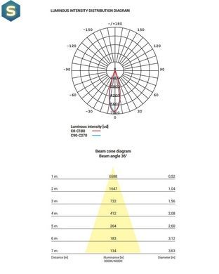 Точковий світильник Nowodvorski 8738 Cl Ios LED 20W 4000K 1600Lm 36&deg; IP20 Wh