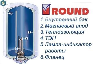 Водонагрівач Atlantic Round VMR 80