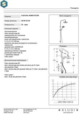 Душевая система Kludi Dual Shower System A-QAs без смесителя 6609105-00