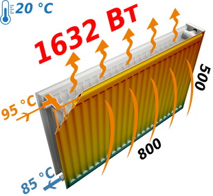 Радіатор сталевий панельний Optimum 22 бок 500x800, Білий