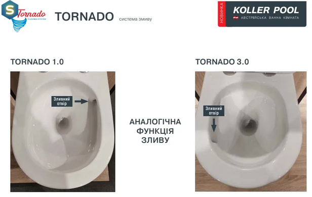 Унітаз підвісний Koller Pool ROUND Smart Tornado 3.0 із сидінням Slim Soft-close RN-0490-RQ3, Білий