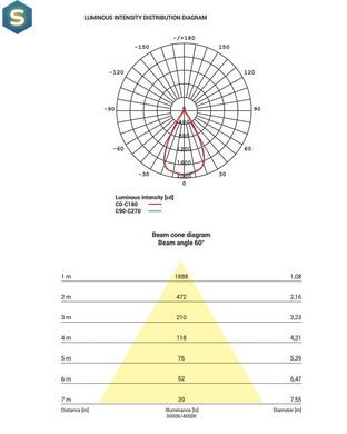 Точковий світильник Nowodvorski 8743 Cl Ios LED 20W 4000K 1600Lm 60&deg; IP20 Wh