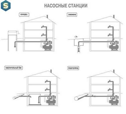 Насосная станция Optima JET 80A-24 0,8кВт чугун короткий на Гребёнке