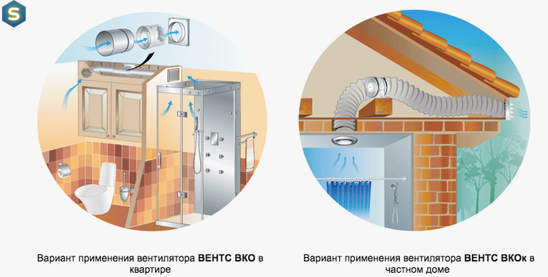 Канальний вентилятор Vents 100 ВКОк Л