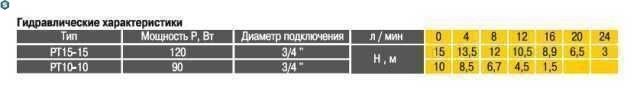 Насос підвищення тиску Optima PT15-15 нерж.корпус
