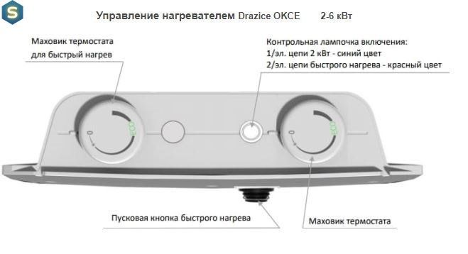 Бойлер Drazice OKCE 125 2-6 кВт