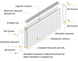 Радиатор стальной панельный Optimum 22 бок 500x1200, Белый