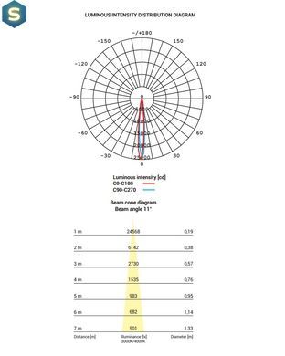Трековый светильник Nowodvorski 8760 Ctls Milo LED 25W 3000K 1900Lm IP20 Bl