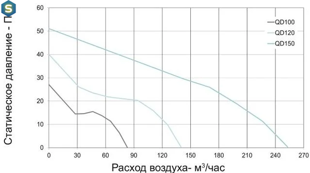 Витяжний вентилятор Aerauliqa QD 90 BB