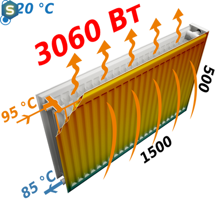 Радиатор стальной панельный Optimum 22 бок 500x1500, Белый