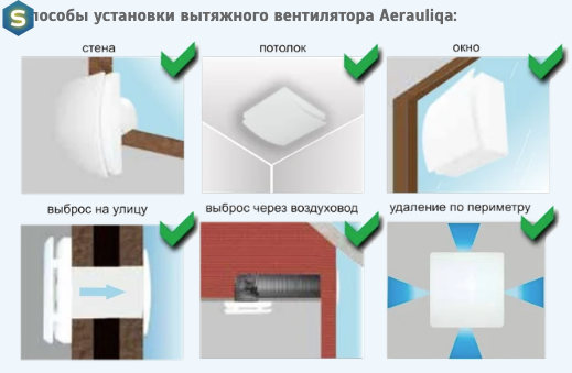 Витяжний вентилятор Aerauliqa Quantum AX 100 HT