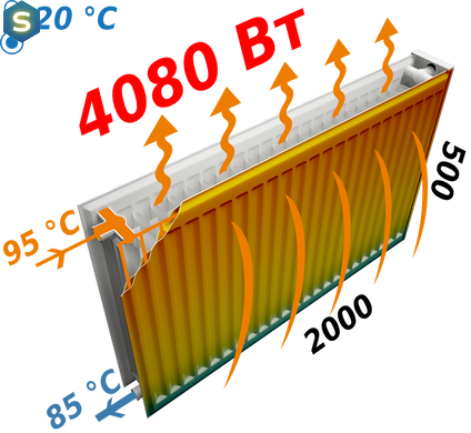 Радиатор стальной панельный Optimum 22 бок 500x2000, Белый