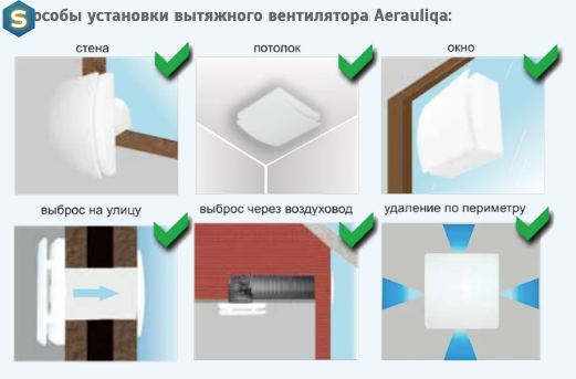 Вытяжной вентилятор Aerauliqa Quasar N BB