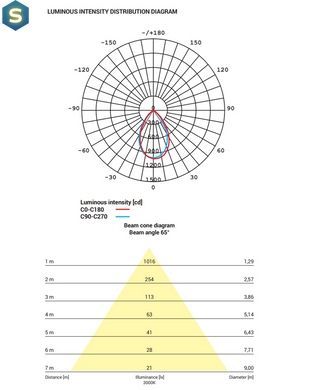 Точечный светильник Nowodvorski 8773 CL KEA LED 20W 3000K 1150Lm IP44 Wh