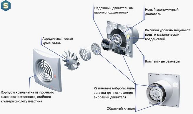 Вентилятор малошумный Vents 100 Квайт ТН