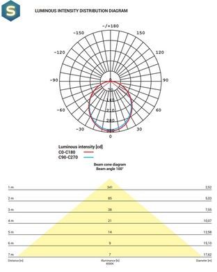 Точечный светильник Nowodvorski 8778 Kos LED 1x10W 4000K 850Lm IP44 Wh