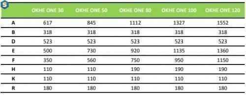 Бойлер Drazice OKHE ONE 80