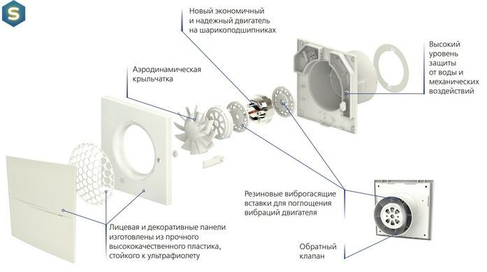 Вентилятор декоративний малошумний Vents 100 Квайт-Стайл ВТН