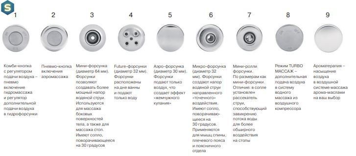 Гидомассажная система Koller Pool Comfort COMBI