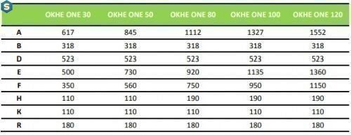 Бойлер Drazice OKHE ONE 120