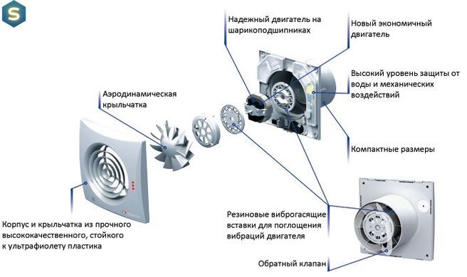 Вентилятор малошумный Vents 150 Квайт ТР