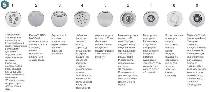 Гідомассажная система Koller Pool MEDIUM Relax
