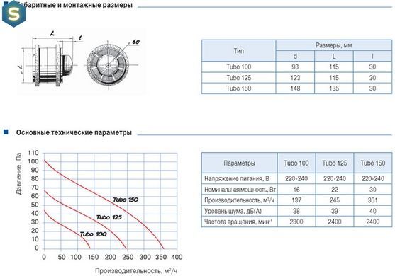 Вентилятор канальный Blauberg Tubo 150 T