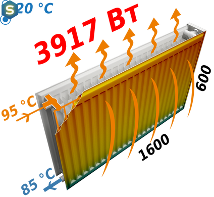 Радиатор стальной панельный Optimum 22 бок 600x1600, Белый