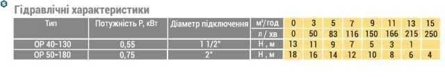 Насос циркуляционный фланцевый Optima OP40-130 220мм + кабель с вилкой!