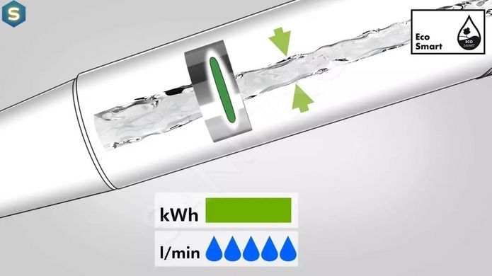 Душова система Hansgrohe Croma Select S 280 1jet Showerpipe з термостатом Brushed Black Chrome 26890340