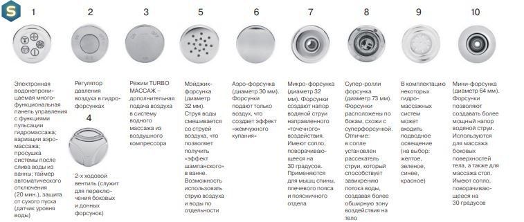 Гідомассажная система Koller Pool SUPER LUXURY
