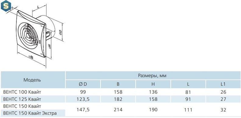 Малошумный вентилятор Vents 125 Квайт В