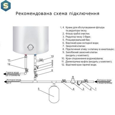 Водонагрівач електричний Thermo Alliance 80 л Slim вертикальний, мокрий ТЕН 1,5 кВт D80V15Q2
