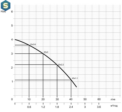 Насос циркуляційний Mytec OTP 4/25S 130