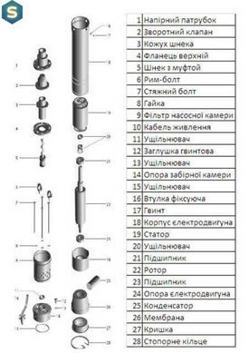 Насос скважинный шнековый Volks pumpe 3,5 QGD 1-50-0.37кВт 3,5 дюйма! + кабель 15м