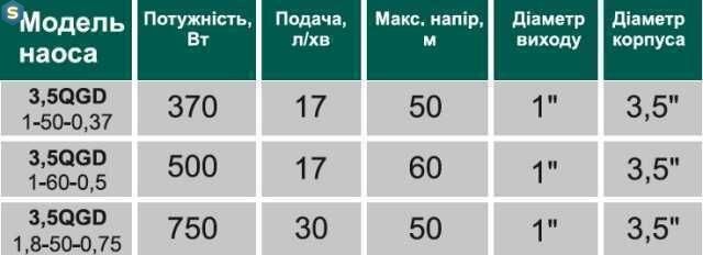 Насос скважинный шнековый Volks pumpe 3,5 QGD 1-50-0.37кВт 3,5 дюйма! + кабель 15м