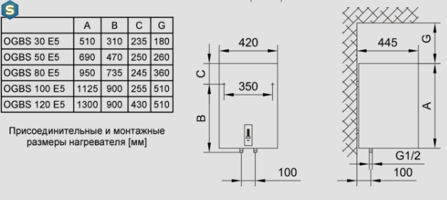Водонагрівач Gorenje OGBS 120 ORV9
