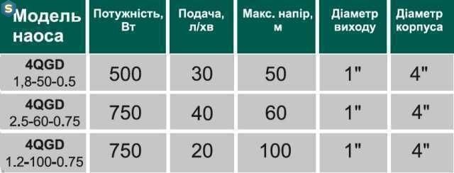 Насос скважинный шнековый Volks pumpe 4 QGD 1.2-50-0.37кВт +кабель 15м