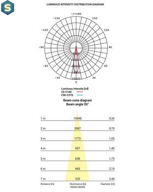 Трековый светильник Nowodvorski 8751 Ctls Nea LED 30W 3000K 2600Lm IP20 Bl