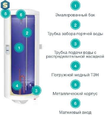 Водонагрівач Gorenje TGR 80 SNGV9
