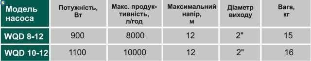 Насос фекальний Volks pumpe WQD10-12 1.1кВт