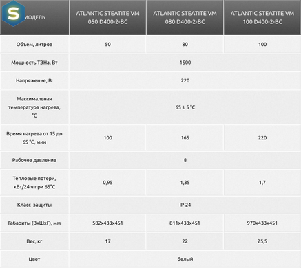 Бойлер Atlantic Steatite VM 100 D400-2-BC 1500W